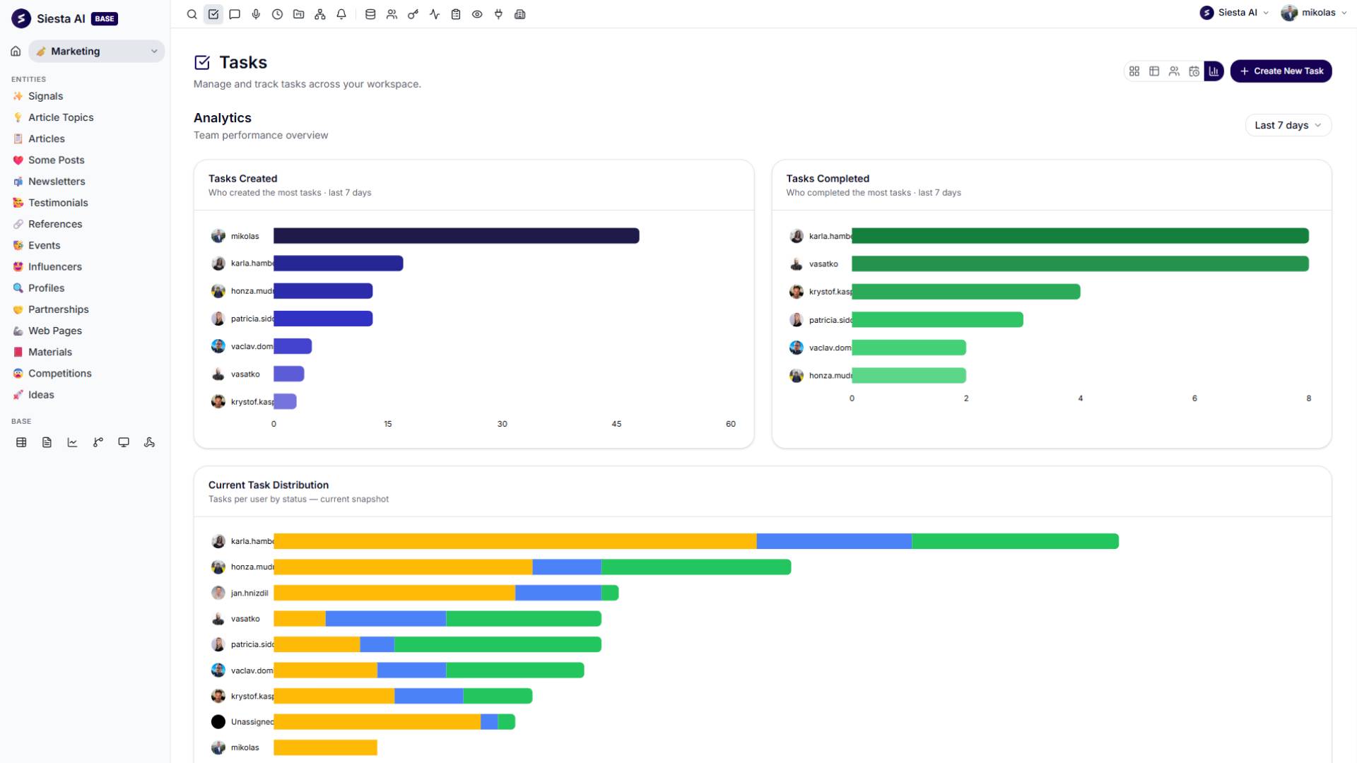 Team collaboration and tracking
