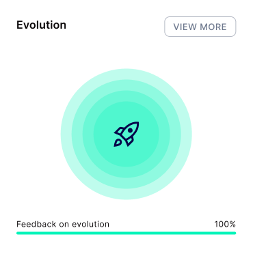 Traffic donut chart